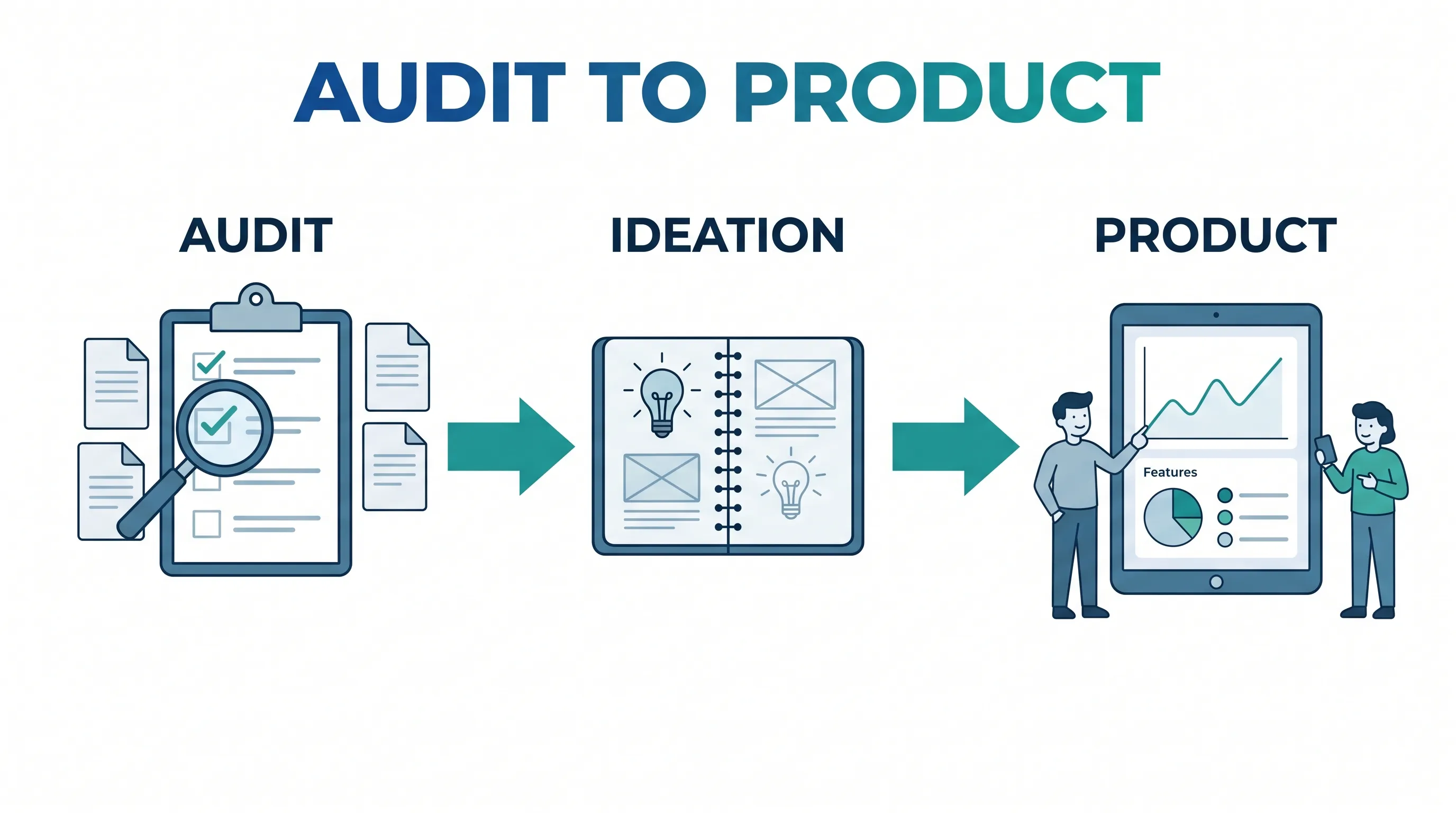 What audit taught me about product