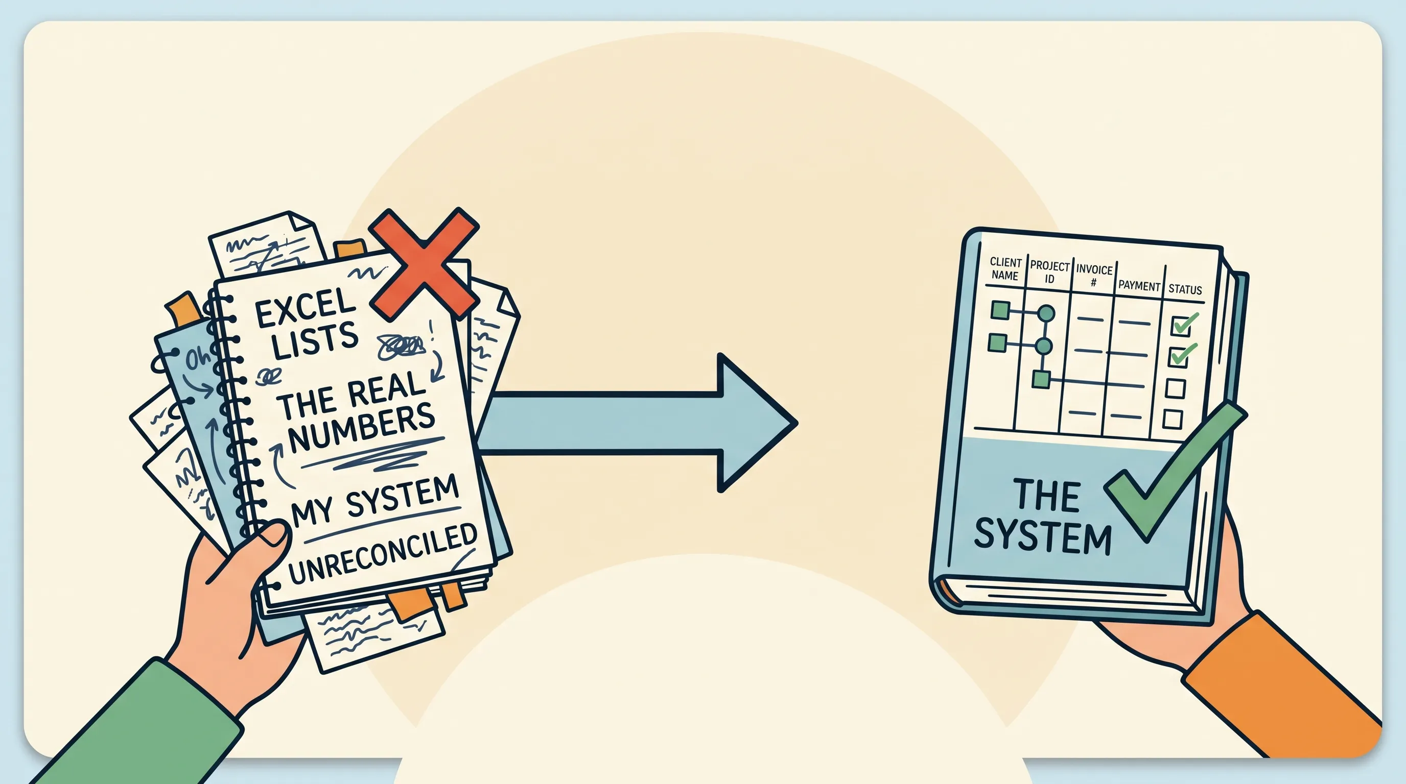 Why I built our accounts software instead of buying it